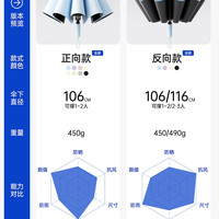 左都 全自动雨伞女晴雨两用加大号抗风加固加厚遮阳伞折叠上学专用