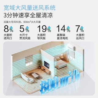 Leader 超省电Max+系列 KFR-35GW/LTB2-1 新一级能效 壁挂式空调 1.5匹
