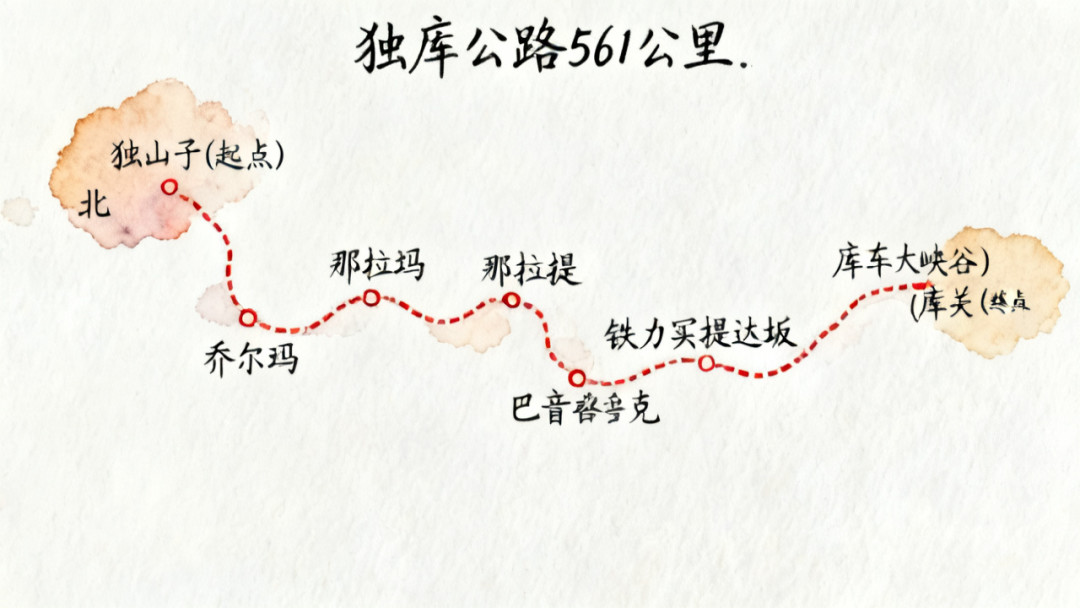 独库公路手绘路线图