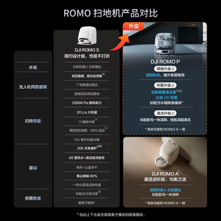 DJI 大疆 ROMO 2系列 CR8E 扫拖一体机  水箱版