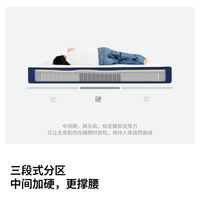 蓝盒子 Z+ 记忆棉独立袋装弹簧床垫