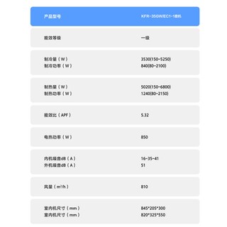 海尔 KFR-35GW/EC1-1 一级能效 1.5匹 壁挂式空调