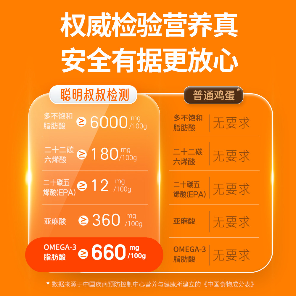 聪明叔叔 OMEGA-3鲜鸡蛋 无沙门氏菌可生食 30枚