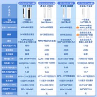 海尔 KFR-72LW/E1-1(E1) 一级能效 3匹 冰雪白 立柜式空调