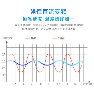ICONGO CGMV-260LW/DS-A 5匹变频冷暖 380V双风轮 立柜式空调