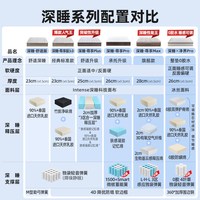 雅兰 深睡尊享 5A级乳胶弹簧床垫 1.8m