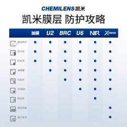 凯米 U6 1.67非球面防蓝光镜片