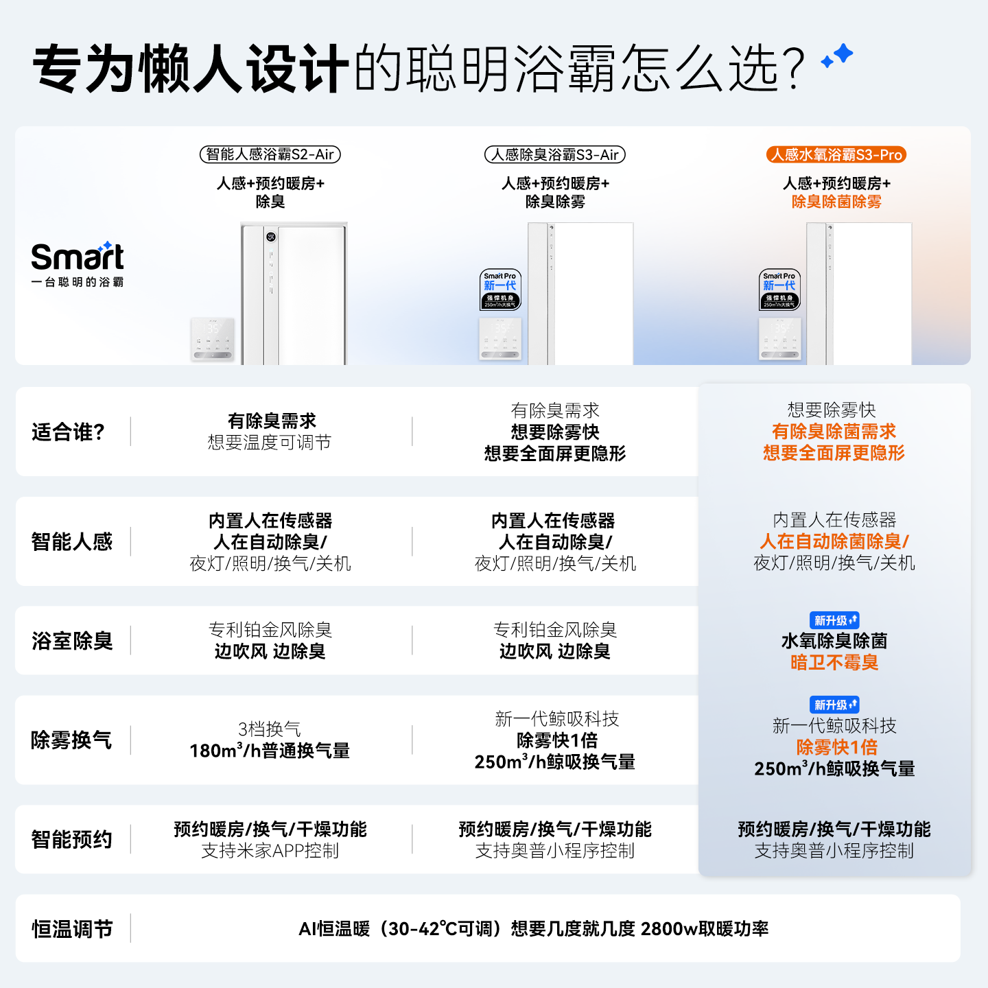 奥普 S3Pro 人感除臭 风暖浴霸