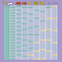 除法口算表 卡片挂图