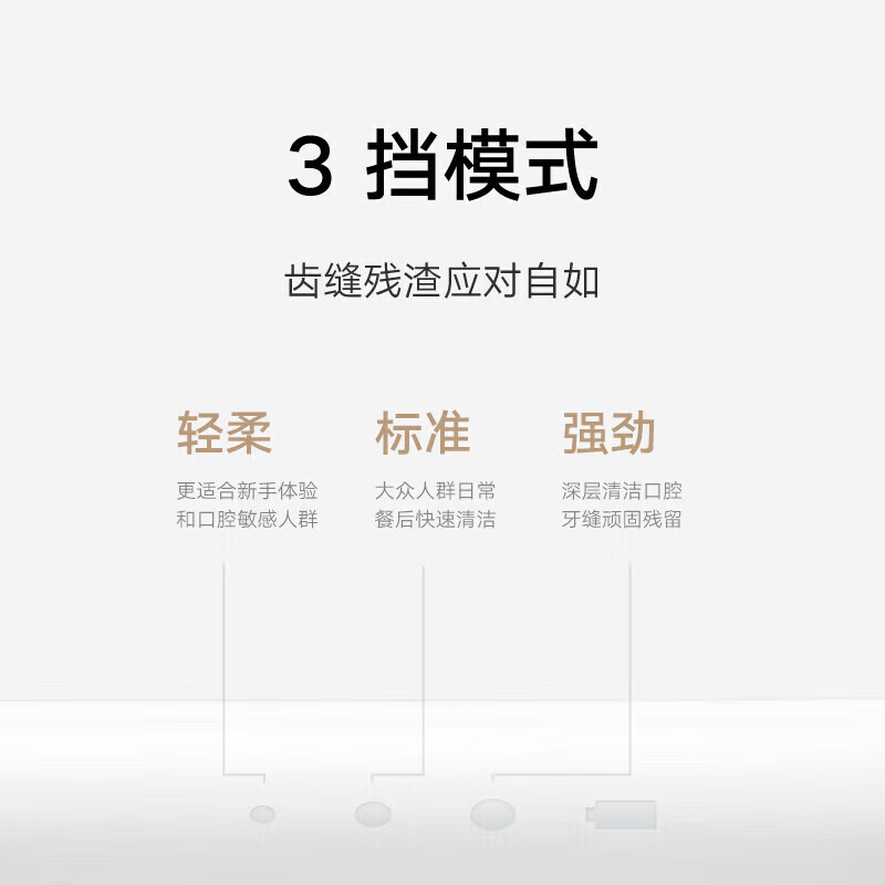小米 Xiaomi 米家电动冲牙器2 3档模式 微气泡喷嘴 300ml水箱 充电式 口腔护理器
