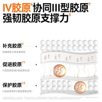 【618立即抢购】黛优佳肌原精华水女舒缓修护抗皱紧致控油胶原水