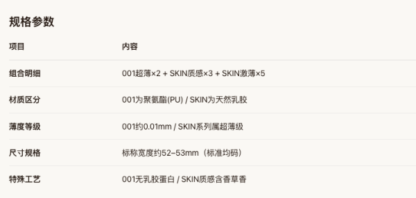 冈本 铂金001安全套10片(001超薄2片+SKIN质感3片+激薄5片)