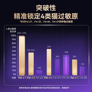 LOVIDOVI洛卫家抗过敏烘焙猫粮 50g
