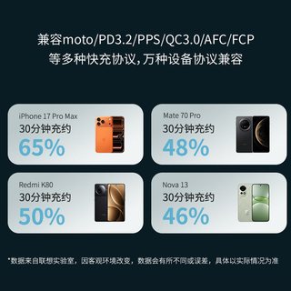 ThinkPad 锋行者氮化镓150W桌面充电站 Type-C多口PD快充器