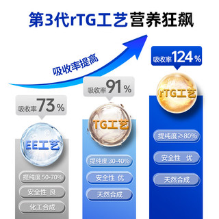 益伴 狗狗浓缩凤尾鱼鱼油 IFOS五星认证 5粒