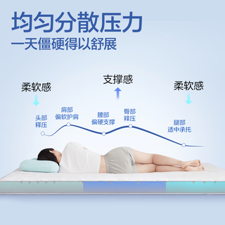 网易严选 乳胶床垫 AB双面可卷叠 软硬双感 180cm*200cm 8cm