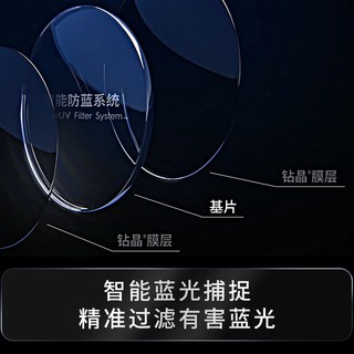镜宴 依视路钻晶膜御1.60镜片 近视眼镜框架