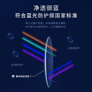 镜宴 依视路钻晶膜御1.60镜片 近视眼镜框架