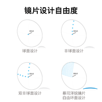 蔡司 泽锐镜片 防蓝光Plus钻立方铂金膜 1.74折射率 单光镜片