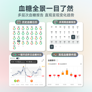 硅基动感 GS3 AI辅助控糖 动态血糖仪