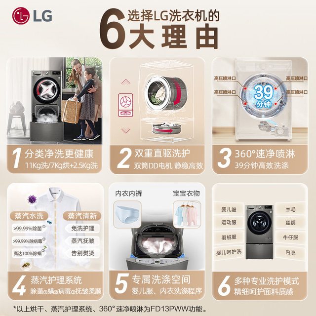 LG 换新补贴LG双擎洗衣机13.5Kg双筒分区洗烘单洗全自动内衣洗13PWW