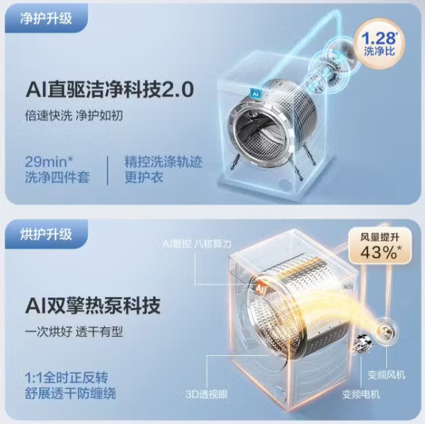 必看促销：海尔洗衣机618巅峰狂欢 国补立减全程保价