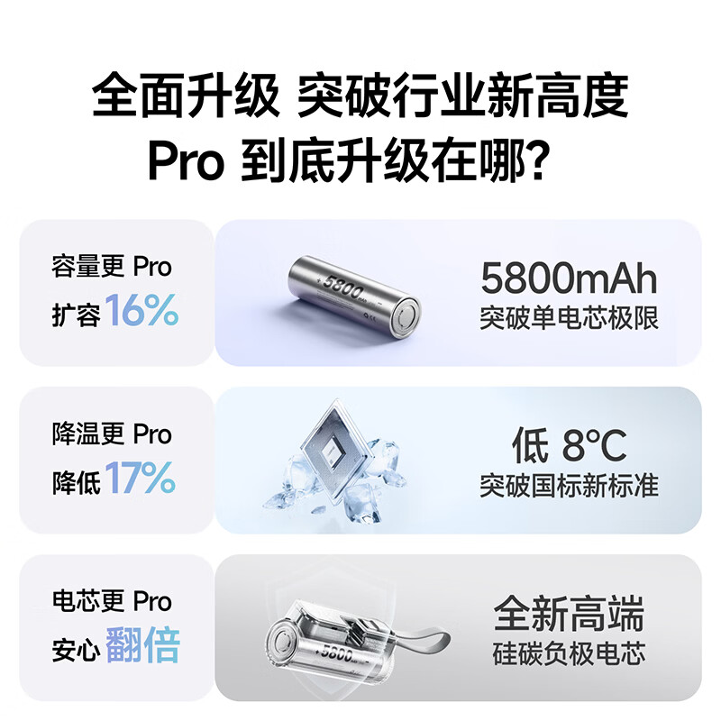 SHARGE闪极 随行Mini2胶囊充电宝 自带线快充 20W双口 20000mAh 岩灰银 移动电源