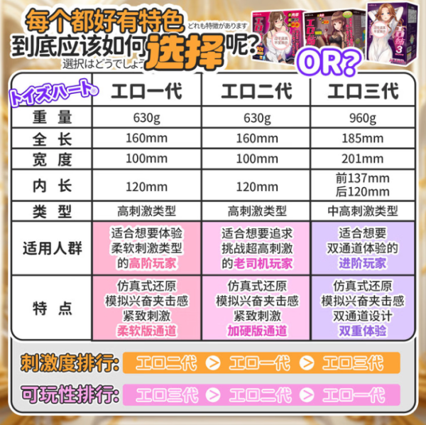 对子哈特 工口姐姐三代 名器倒模 双通道 960g