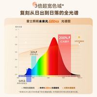 雷士 NVC 未来光Ultra吸顶灯 淡彩光宽色域全光谱自然节律光