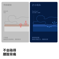 Better ZZZ/蓝盒子 Z1 小石头床垫 独立袋装弹簧+记忆棉 偏硬 150cm*200cm