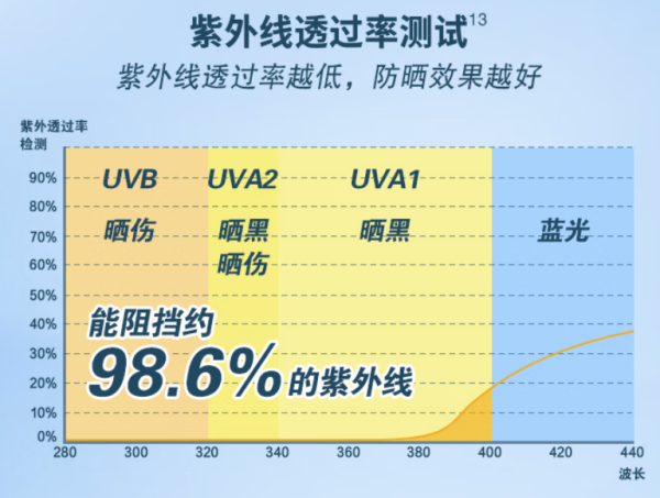 促销活动:618必囤清单 | 碧柔三支王炸单品,承包你一夏日的清爽力~