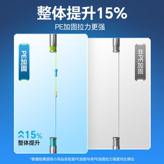 小凤仙 尼龙主线成品套装 钓鱼线组