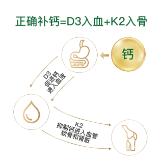 Royal Oak Health 皇家橡树维生素D3K2双甘氨酸螯合镁B6胶囊 60粒