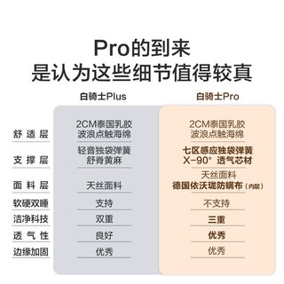 喜临门 白骑士Pro 防螨乳胶7区弹簧床垫