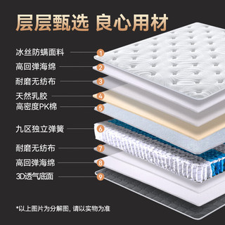 ESC 记忆棉乳胶独立弹簧床垫 20cm厚 中硬I款 2.0米*2.0米