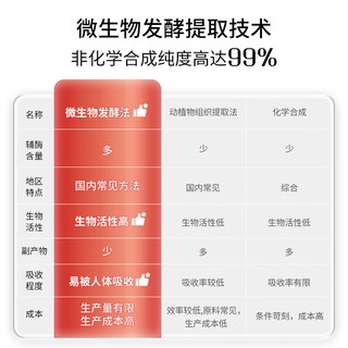 双心 辅酶Q10多种维生素B族胶囊 30粒