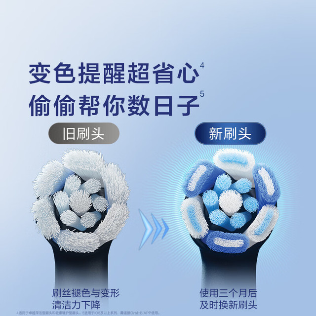 Oral-B 德国电动牙刷iO3plus+刷头*2
