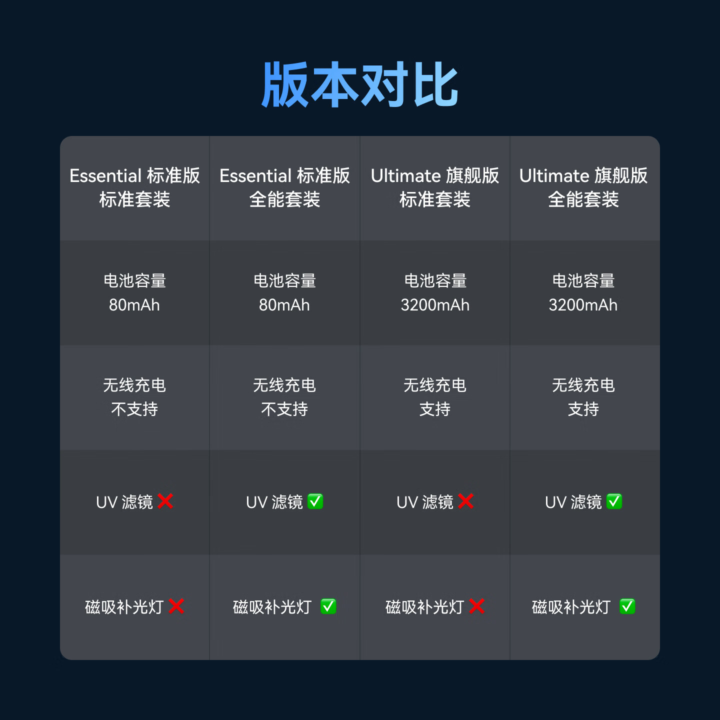 TELESIN 苹果iPhone 17 Pro Max影像拍照手柄 磁吸稳定器 蓝牙变焦助拍器