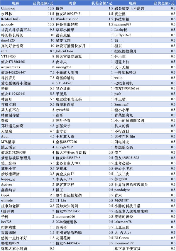 评论有奖:遇见它,再也回不去|写下你所依赖的好物,让好礼遇见你