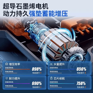 妙普乐 无线高压水枪 四涡轮增压电机 标准版1电1充5米水管 洗车器