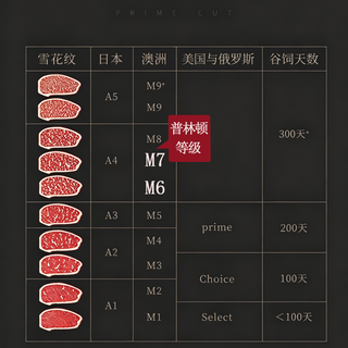 普林顿 澳洲金和牛M6-7眼肉牛排
