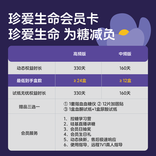 硅基动感 GS1Pro 动态血糖仪 Siprime高频卡 ≥24盒