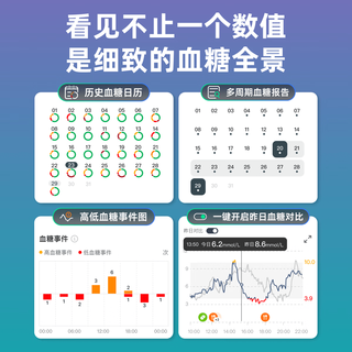 硅基动感 GS1Pro 动态血糖仪 免校准 2盒