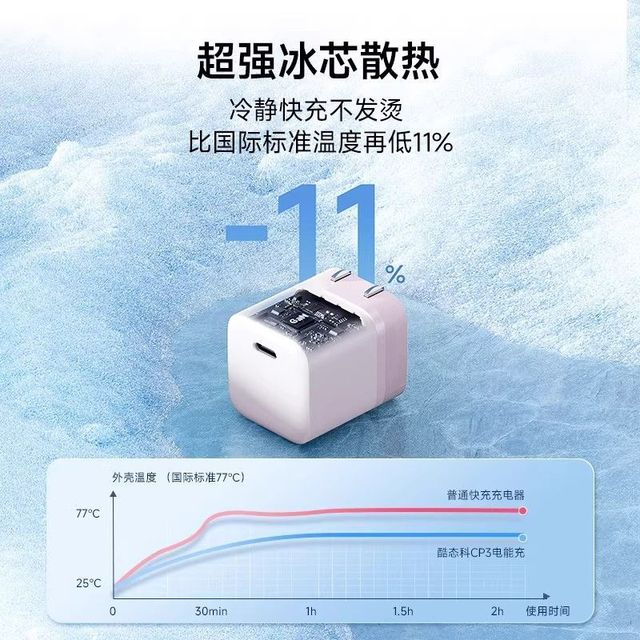 酷态科 CP3 40W 氮化镓充电器