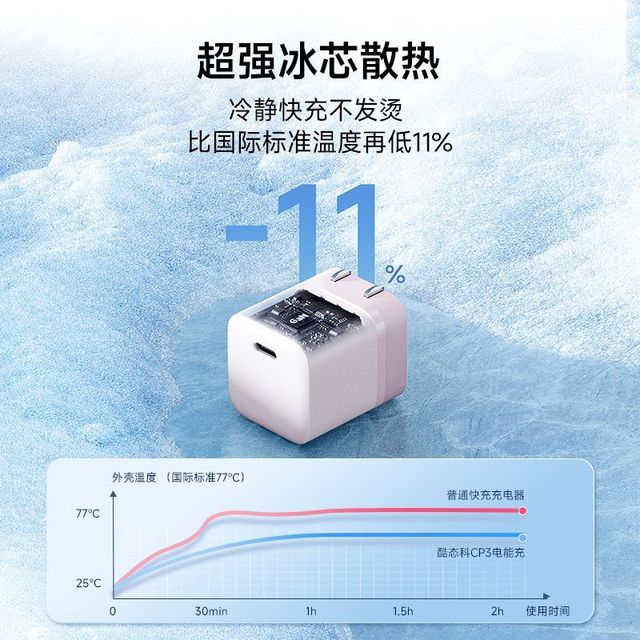 酷态科 cp3氮化镓40W适用苹果17Pro充电头快充typec插头便携