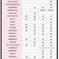 瑞声达 丹麦瑞声达助听器耳聋耳背无线隐形充电老人专用正品年轻旗舰