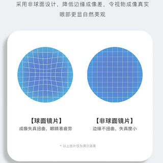 万新 1.60MR-8非球面近视镜片 2片装