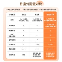 雷士照明 LED仿水晶吸顶灯 简约现代圆形卧室灯具