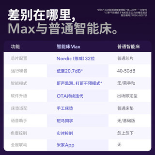 菠萝斑马 0号智能床黑巧Max 含床头床架+黑绷带 1.5*2米