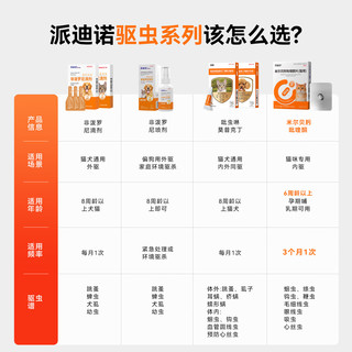 派迪诺 米尔贝肟吡喹酮片 猫咪体内驱虫药
